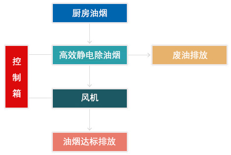 廚房改造工程